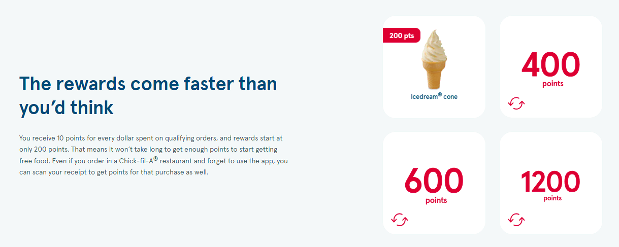 Rewards come faster Growave