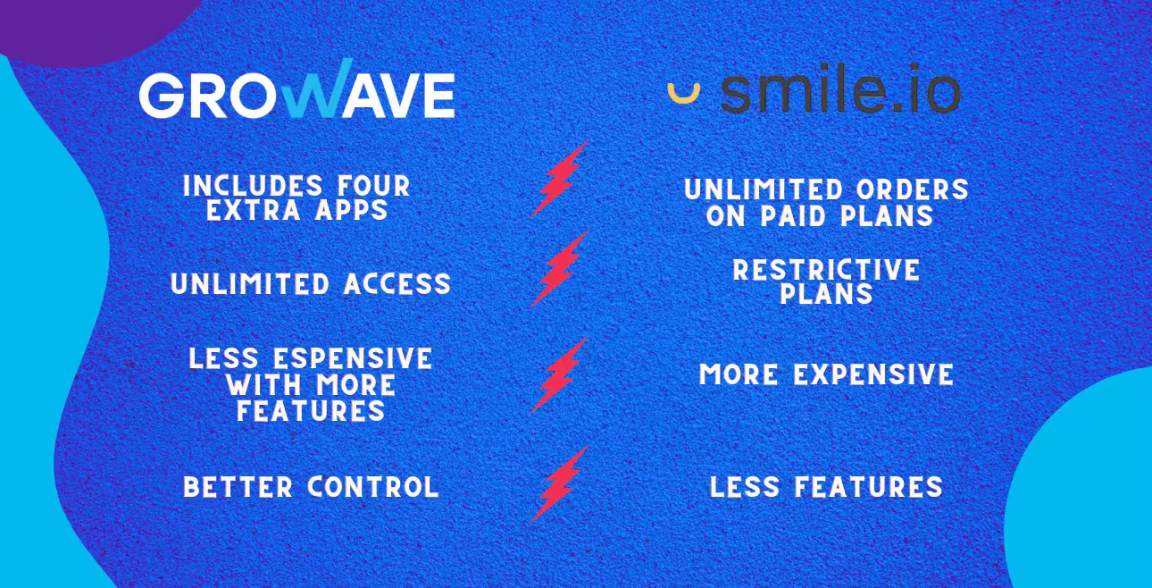 Both Growave & Smile