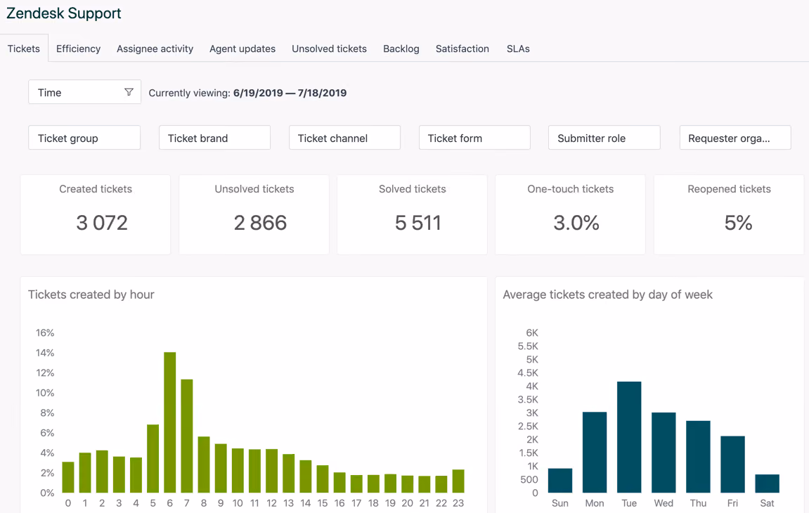Omnisend product preview
