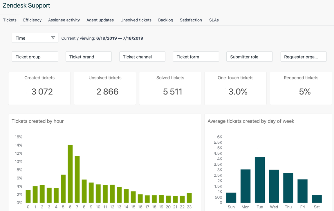 Omnisend product preview