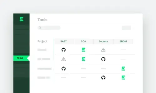 User interface showing a Tools dashboard with a table listing projects and their statuses for SAST, SCA, Secrets, and SBOM categories, using icons like GitHub, warnings, and checkmarks.