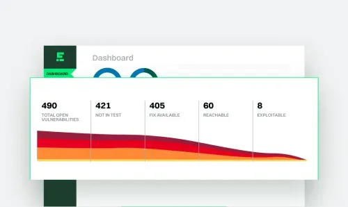 Scorecard reading 7 out of 10 for Endor overall score with points on direct dependencies, crypto or codec functions, commit activity, and issue closure ratio.