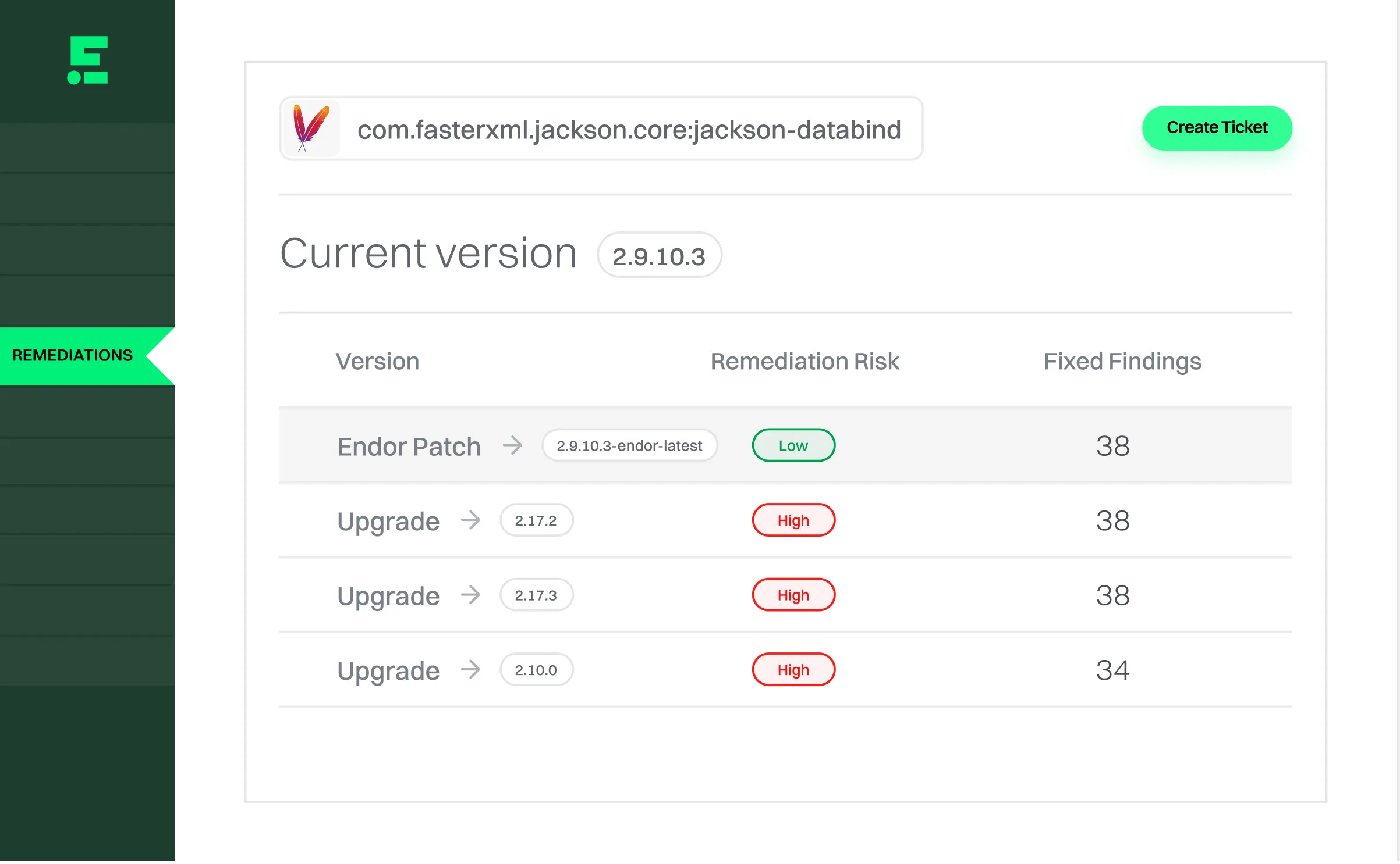 Software remediation dashboard showing current version 2.9.10.3 for com.fasterxml.jackson.core:jackson-databind with patch and upgrade options listed by version, remediation risk, and fixed findings.