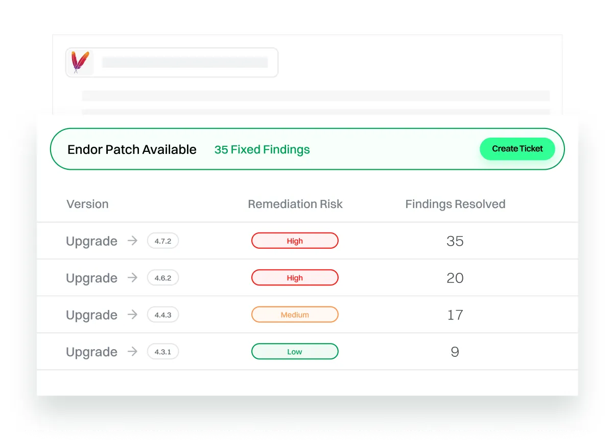 Table showing Endor patch availability with versions 4.7.2, 4.6.2, 4.4.3, 4.3.1 and their remediation risks: high, high, medium, low; and findings resolved: 35, 20, 17, 9. A button labeled Create Ticket is on top right.