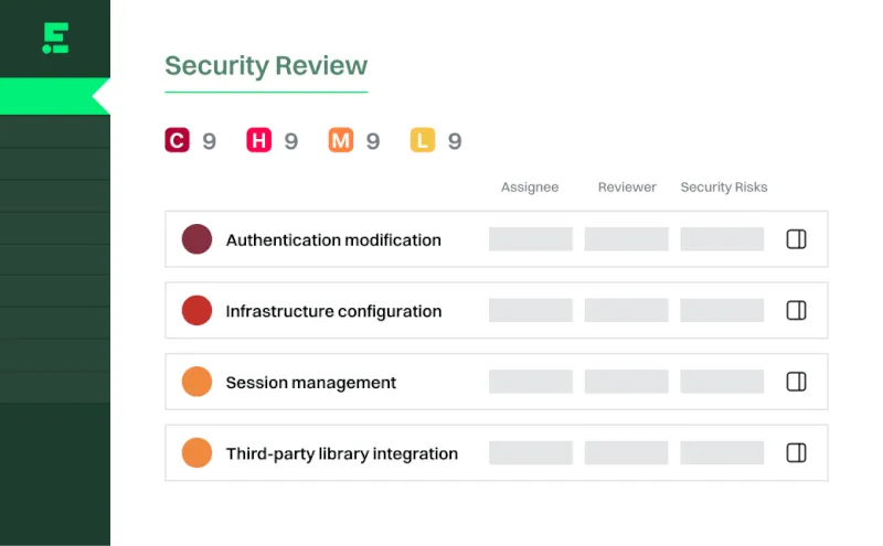 Security Review dashboard displaying categories C, H, M, L each with 9 items, listing items like Authentication modification, Infrastructure configuration, Session management, and Third-party library integration with columns for Assignee, Reviewer, and Security Risks.