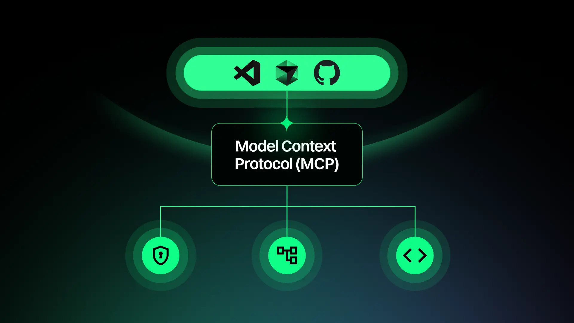 Model Context Protocol (MCP)