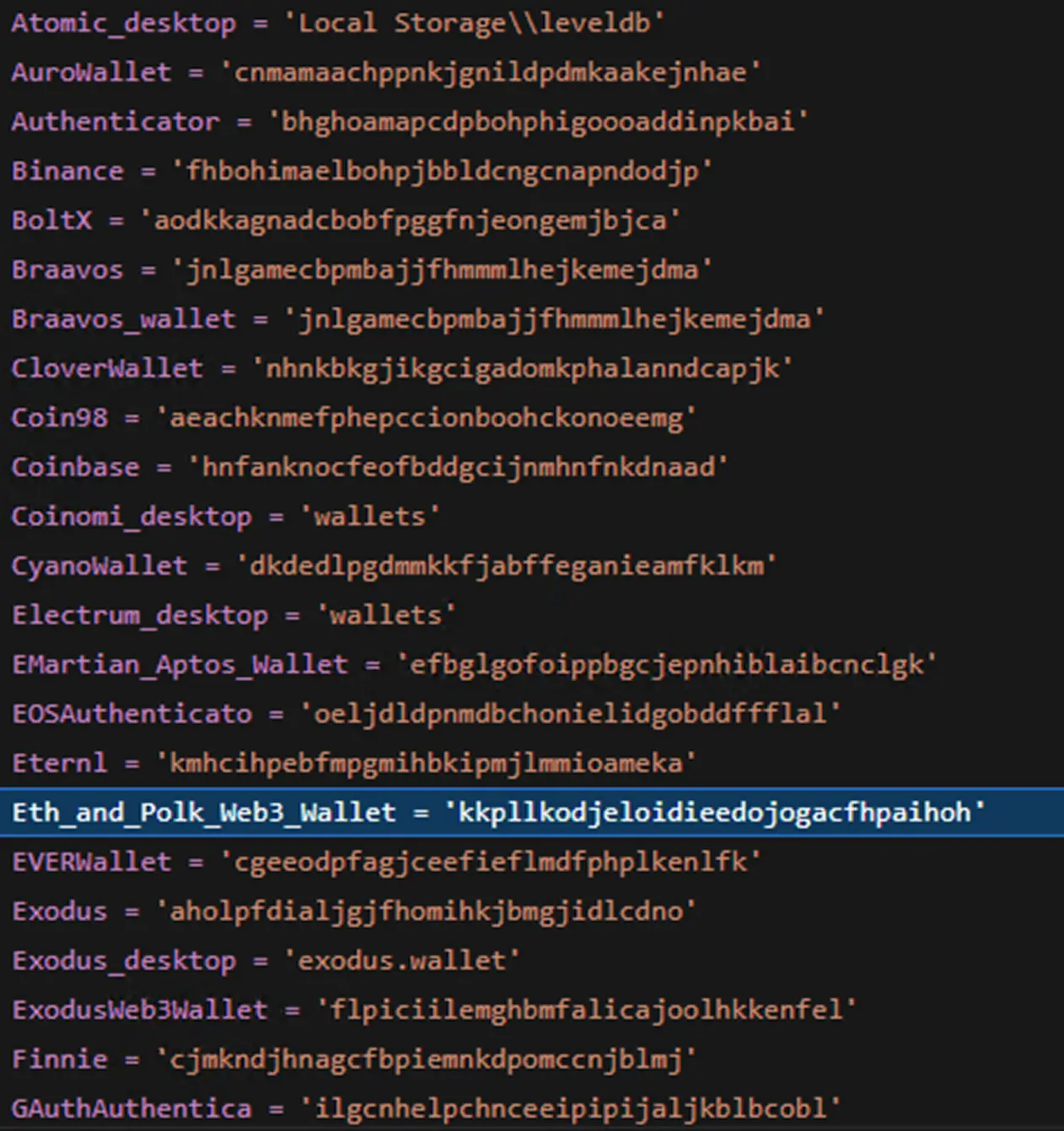 Screen displaying code with a list of wallet names assigned to corresponding string values, with Eth_and_Polk_Web3_Wallet line highlighted.