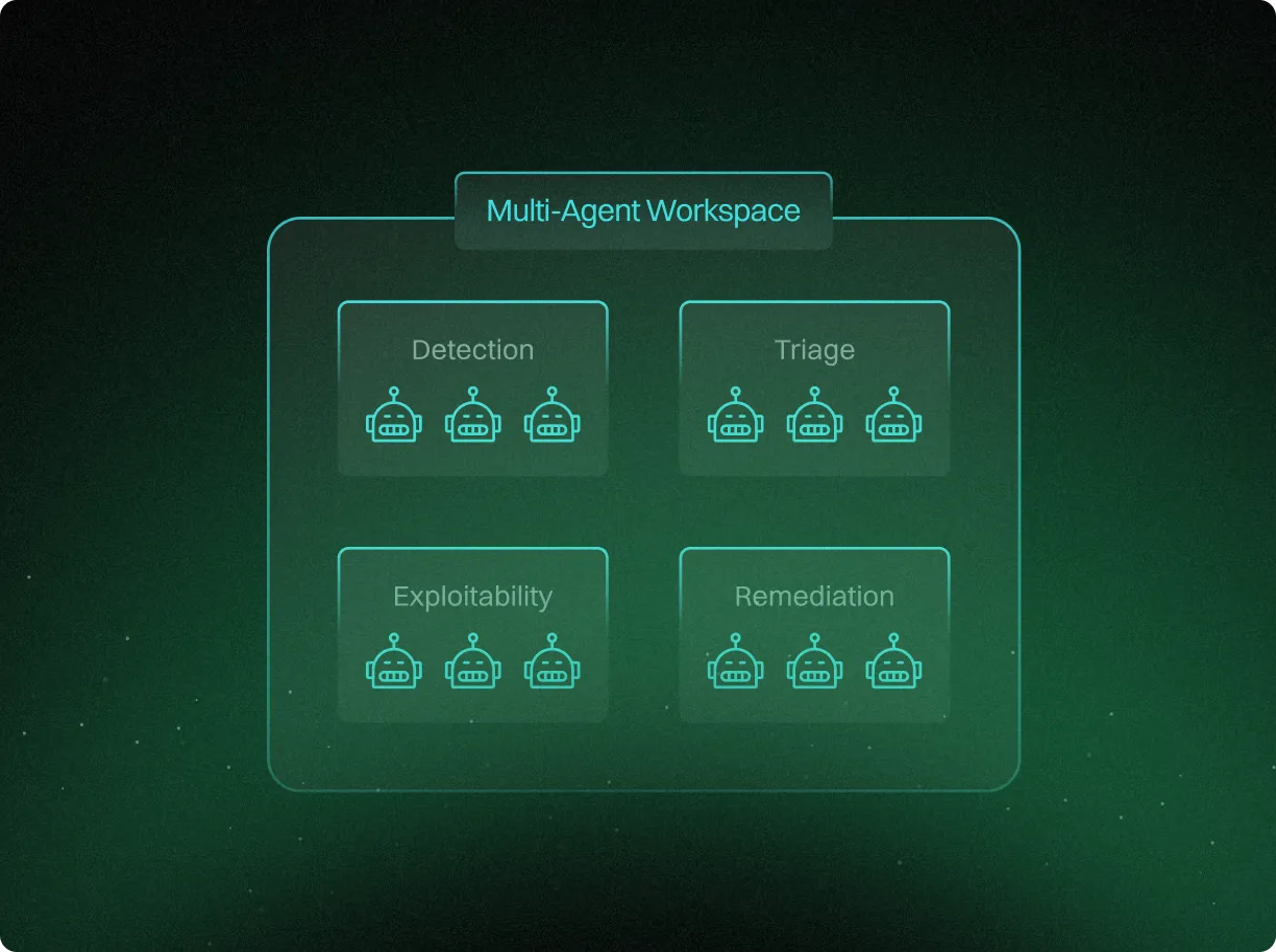 Diagram of a Multi-Agent Workspace divided into four sections: Detection, Triage, Exploitability, and Remediation, each with three robot icons.