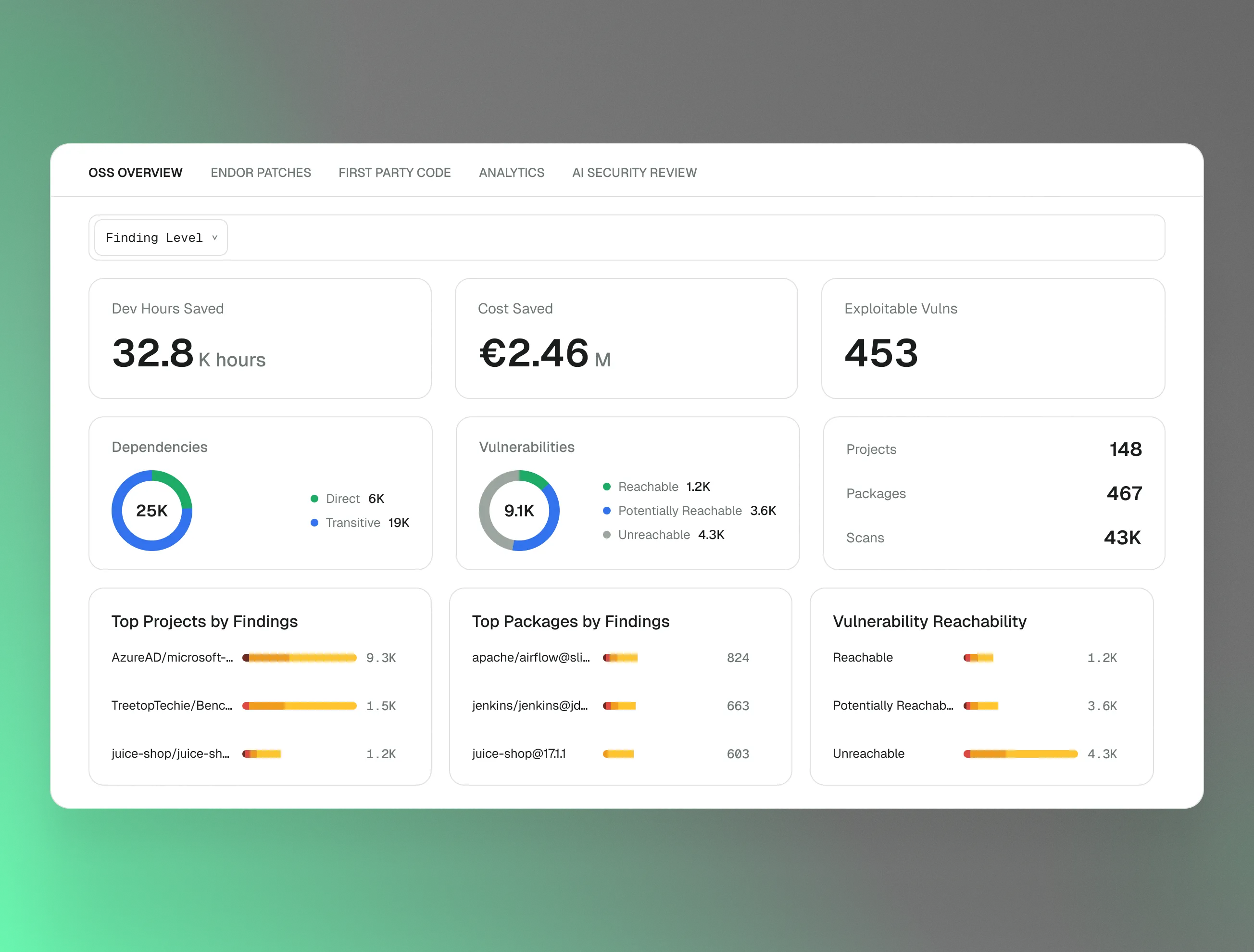 OSS overview dashboard showing developer hours saved, cost saved, exploitable vulnerabilities, and reachability breakdown