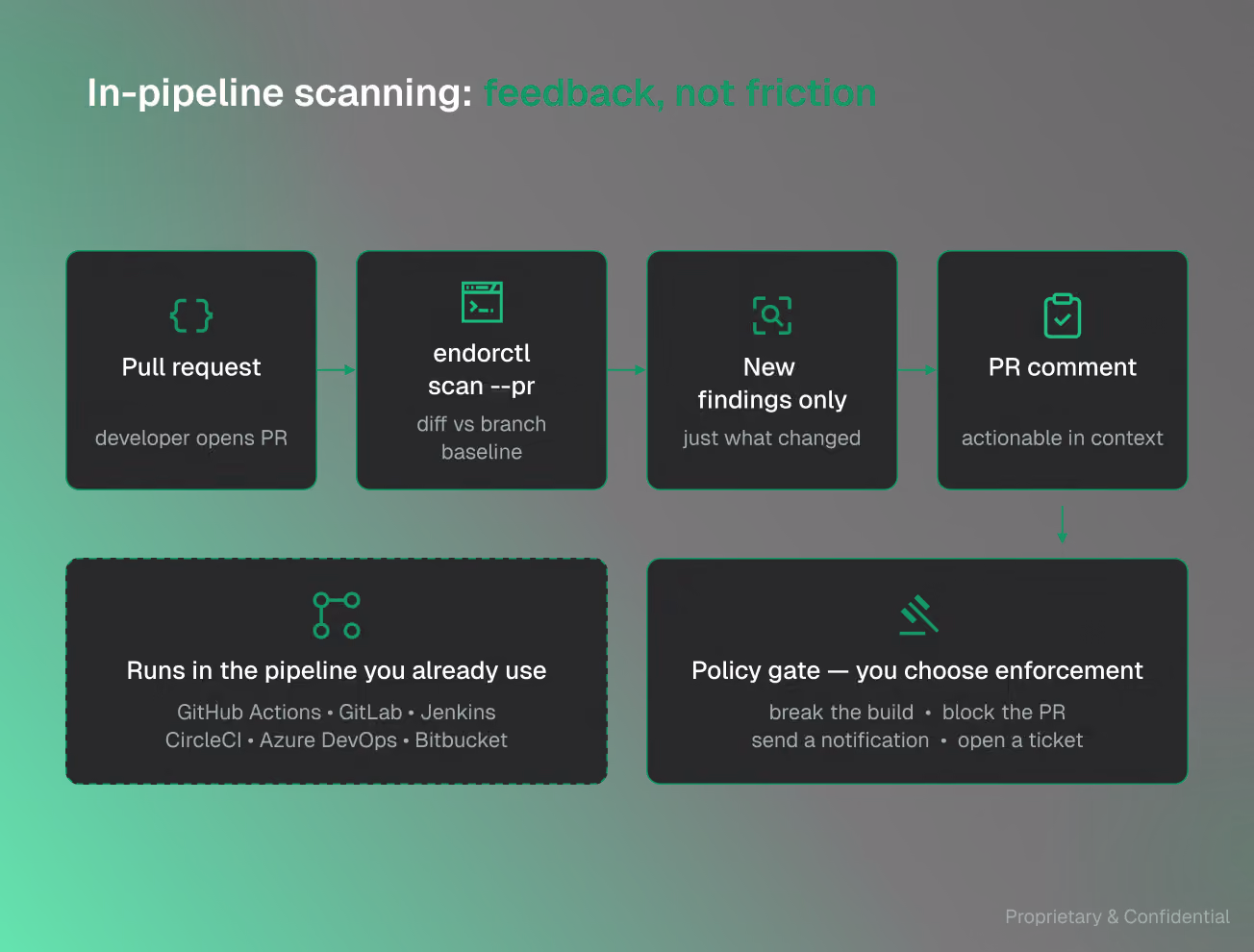 In-pipeline scanning diagram