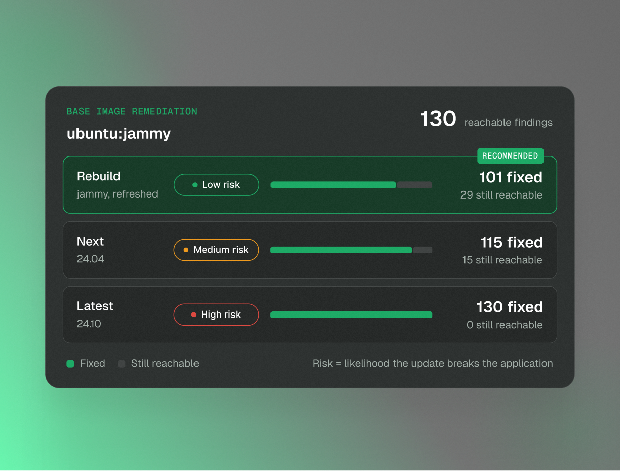 Base image remediation panel comparing rebuild, next and latest ubuntu image updates by risk and findings fixed