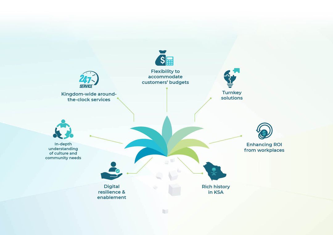 About Us