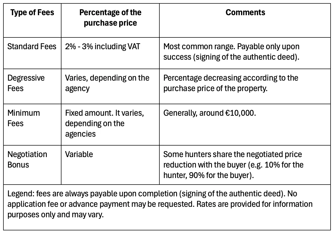fee schedule for apartment hunters