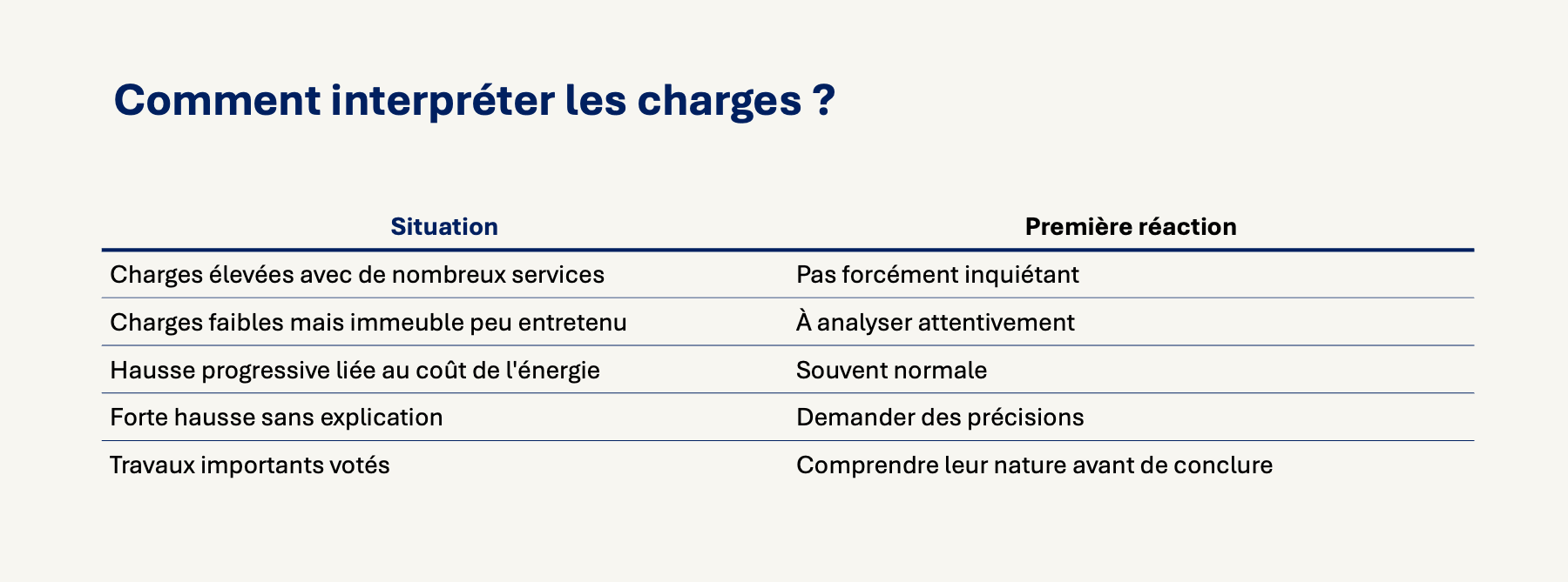 tableau d'interprétation des charges de copropriété