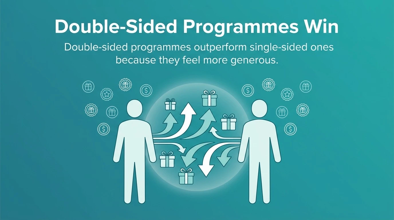 Double-sided programs outperform single-sided ones