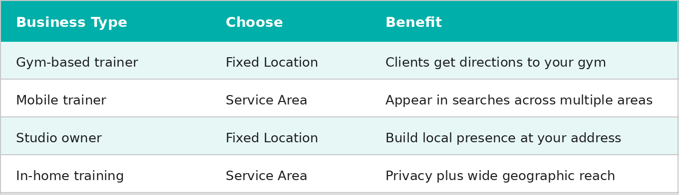 Location type quick reference: