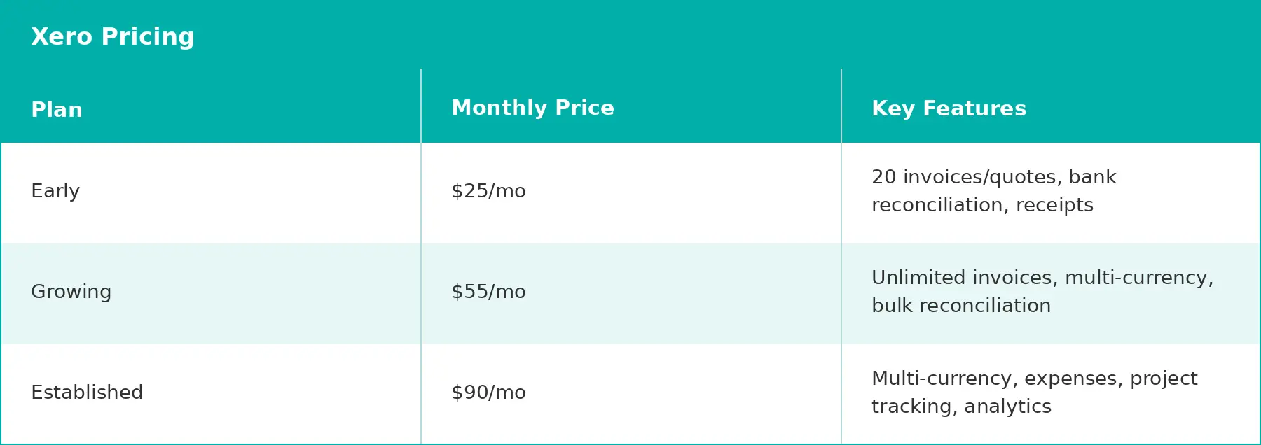 xero software pricing