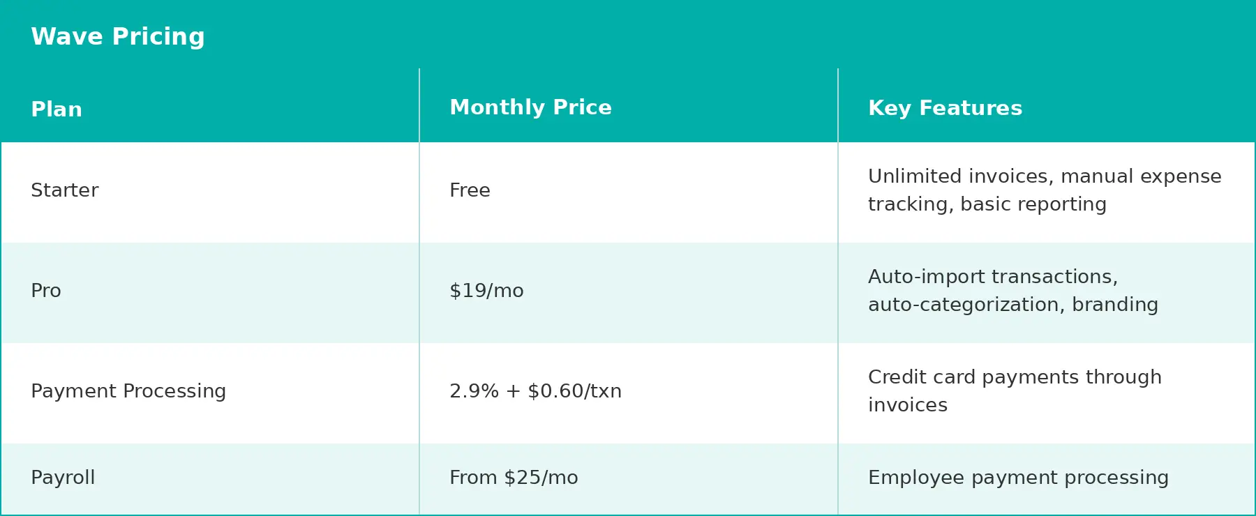 wave accounting software pricing
