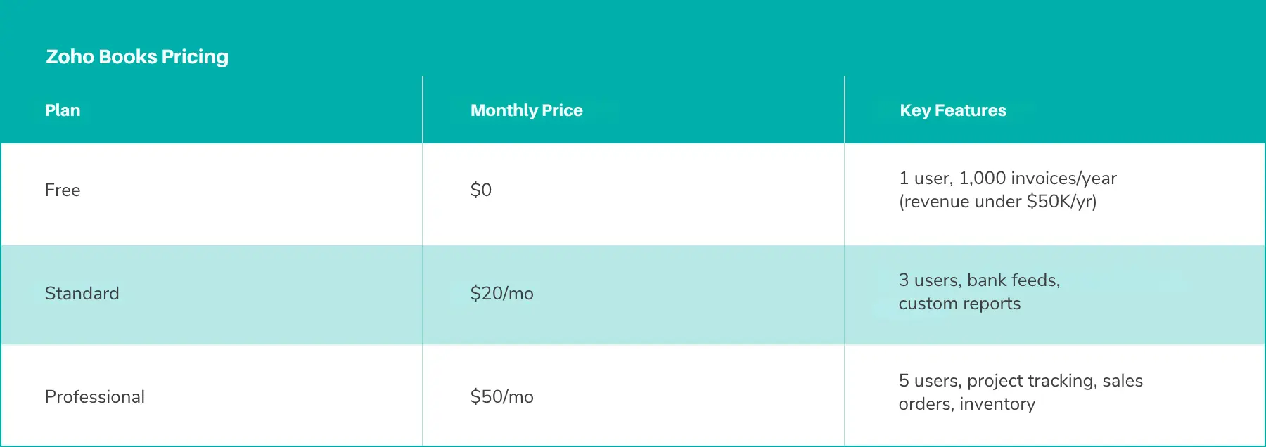 zoho accounting software pricing