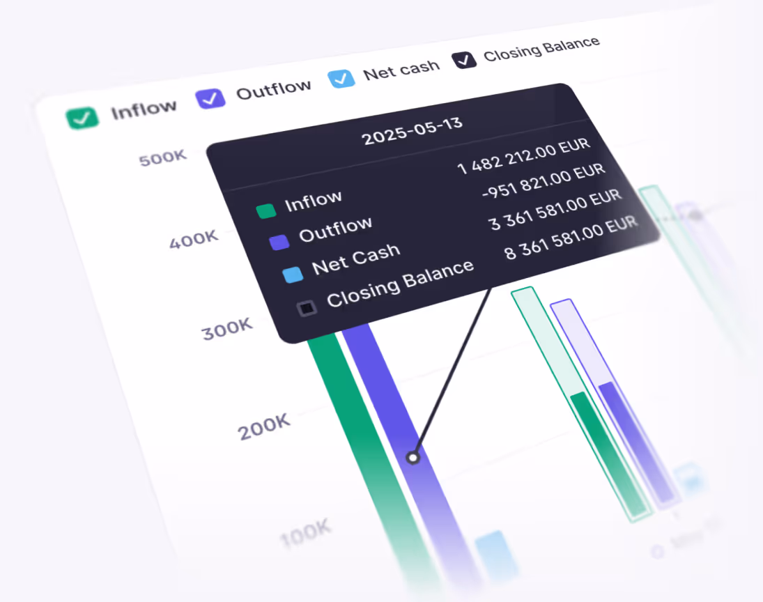 Reviewing forecasted inflows and outflows inside the Atlar dashboard