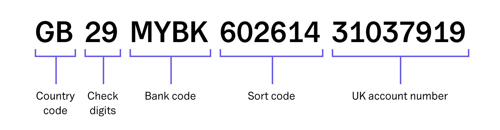 UK IBAN example