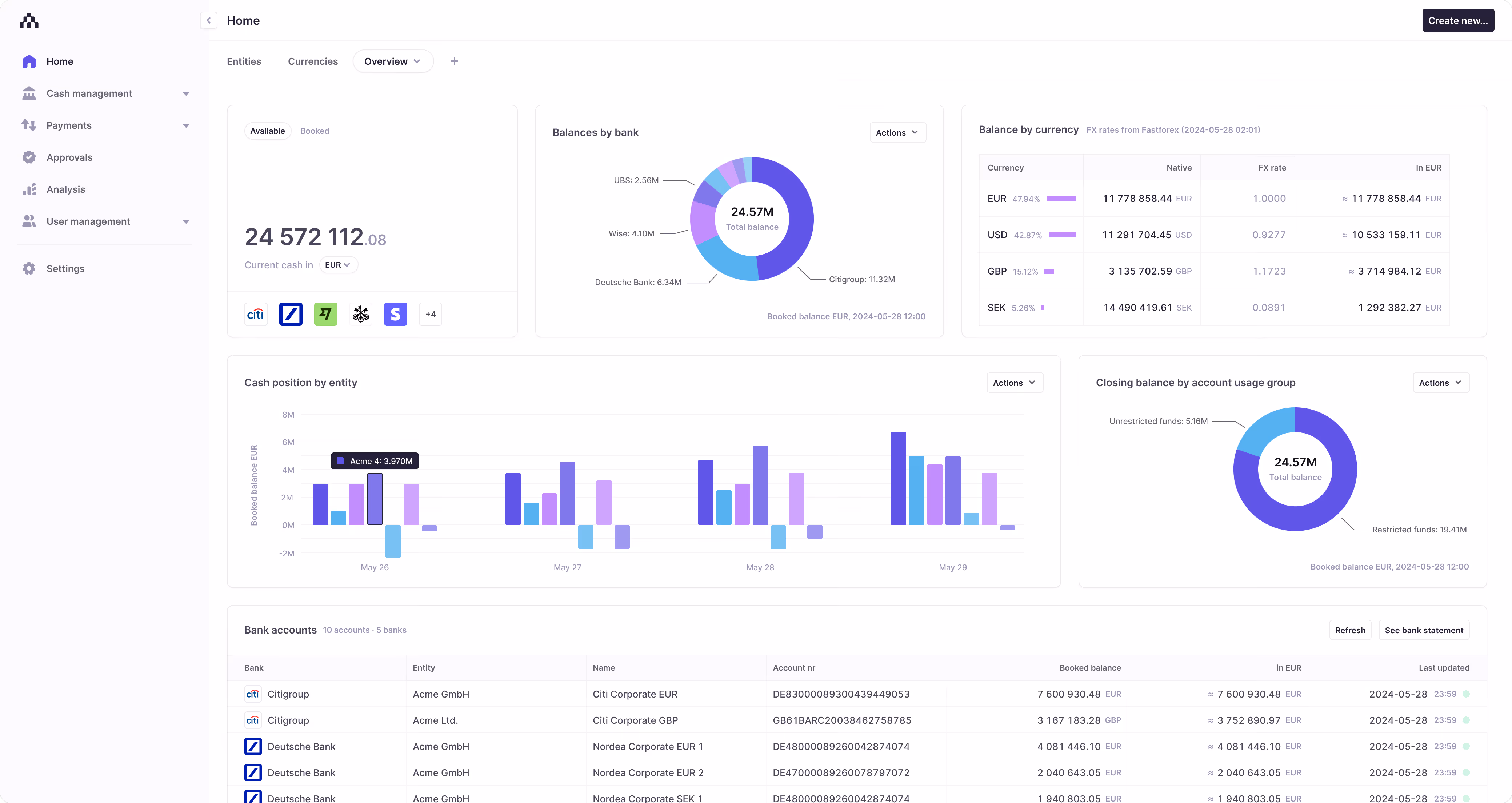 The Atlar treasury dashboard