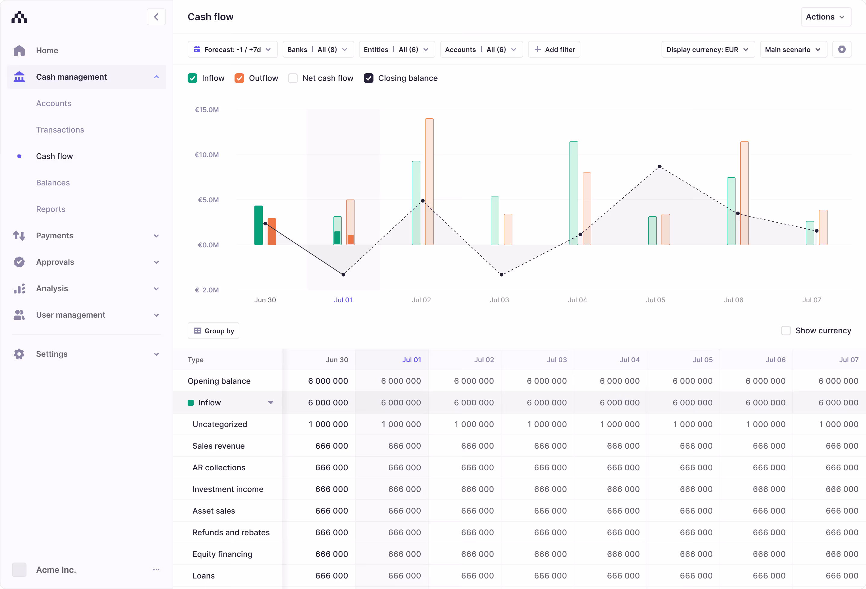 Forecast AP payments using Atlar