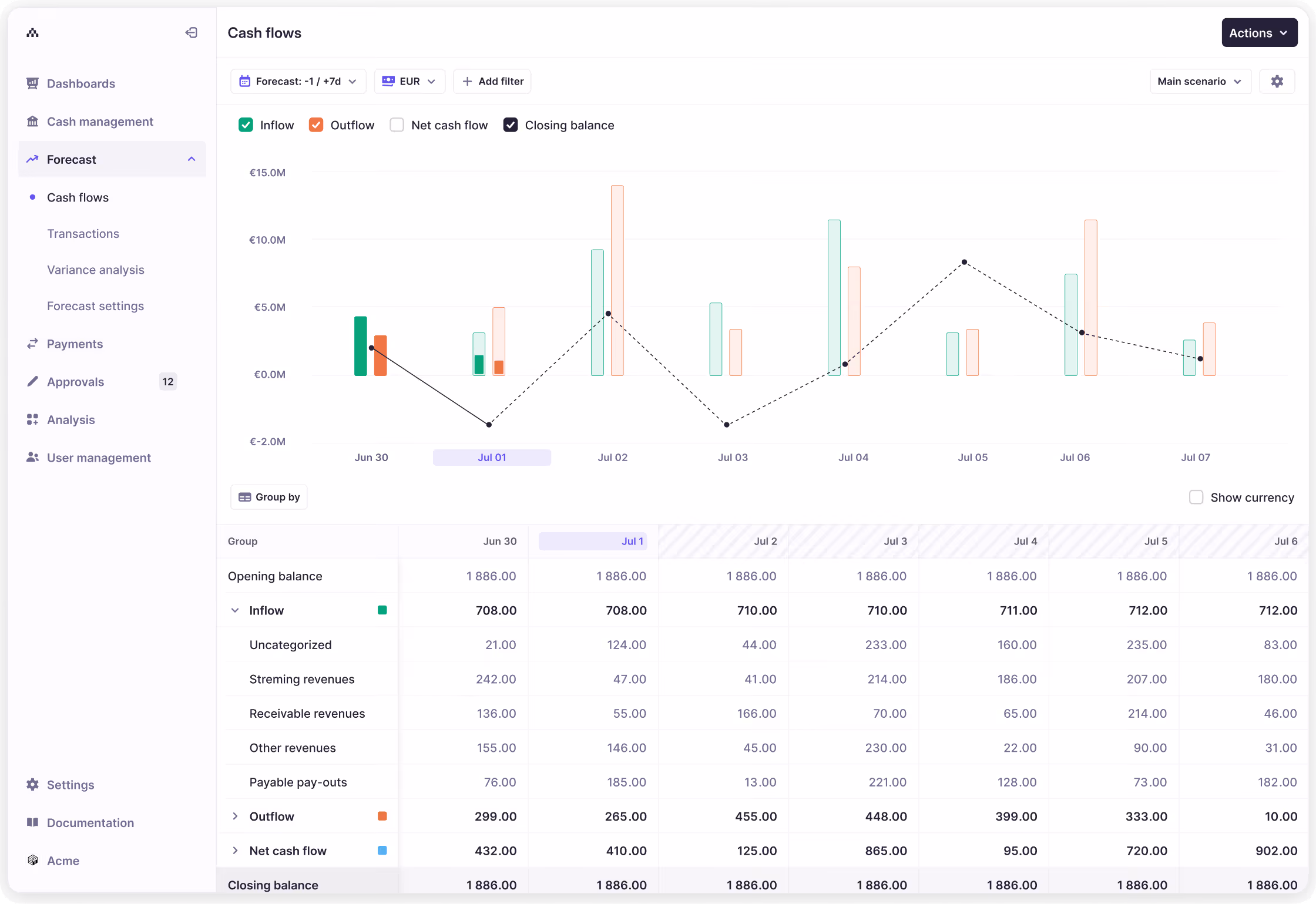 Atlar's cash flow forecasting functionality