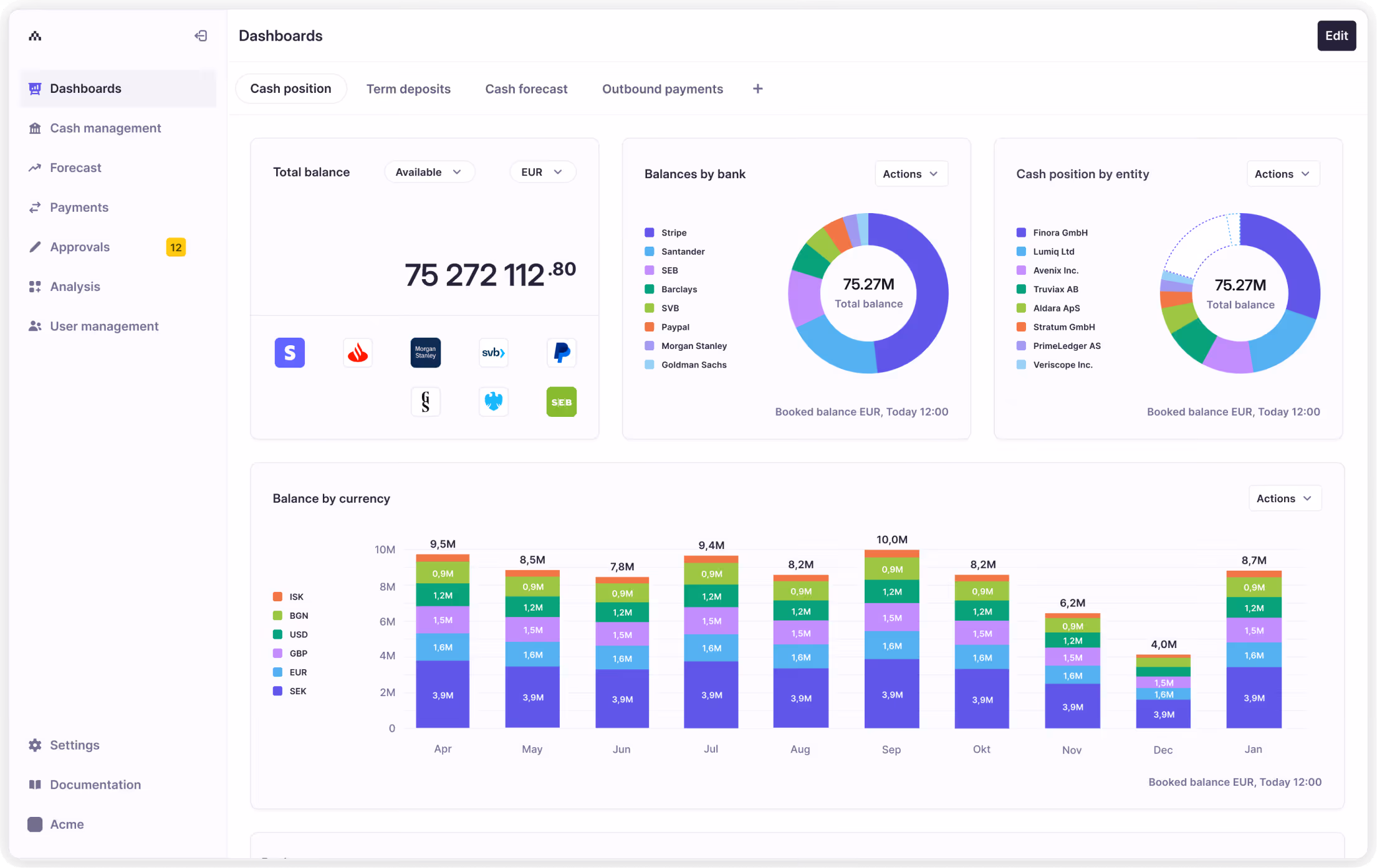 Atlar treasury dashboard