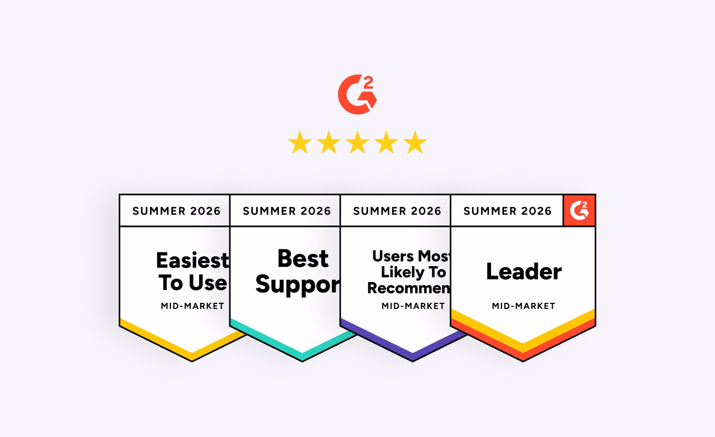 G2 five-star rating graphic with four Summer 2026 badges: Easiest To Use, Best Support, Users Most Likely To Recommend, and Leader