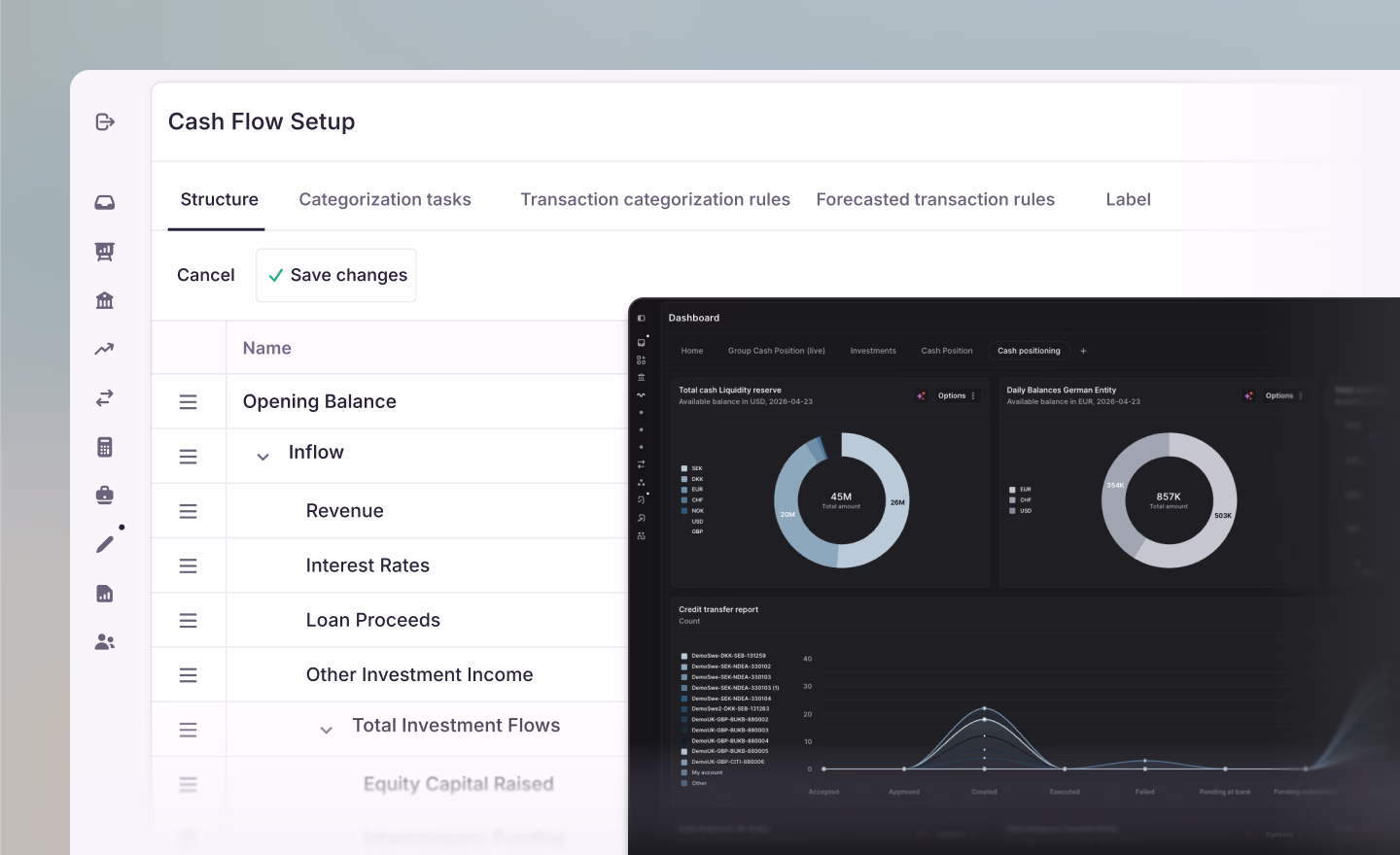 Atlar cash flow setup screen listing forecast line items beside a donut chart and bar chart