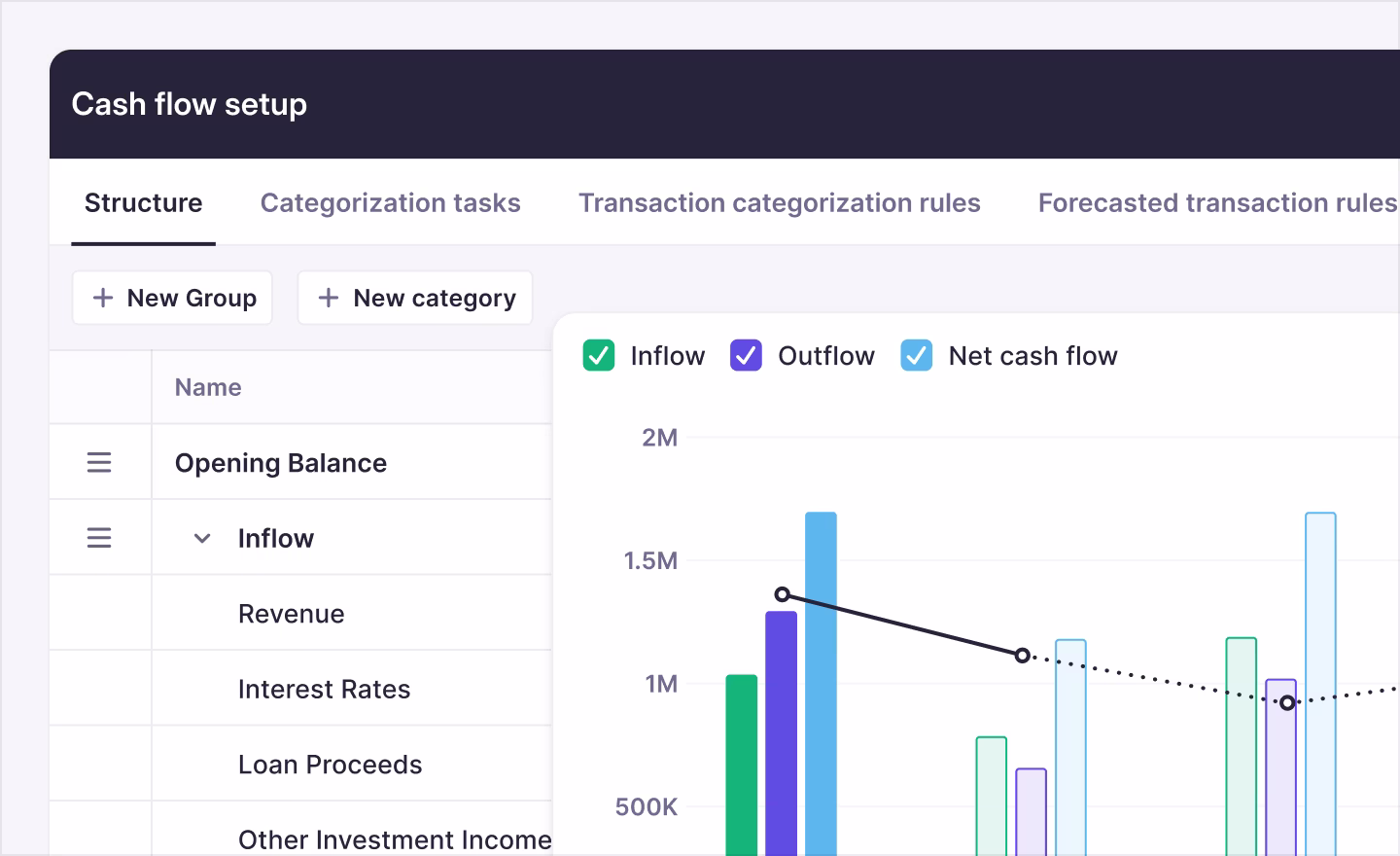 Atlar cash flow setup screen with a category list and an inflow, outflow, and net cash flow bar chart