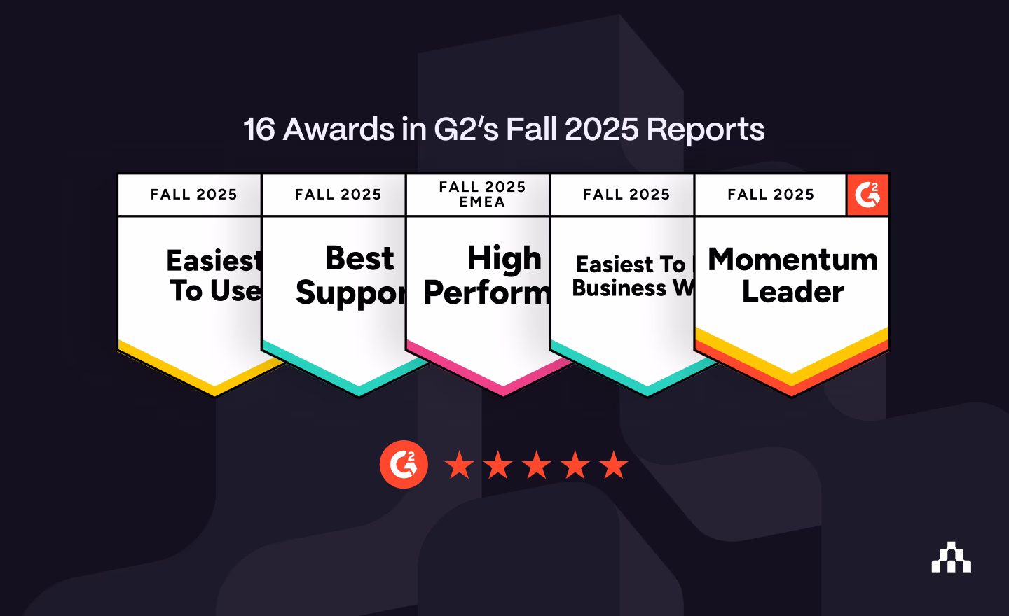 "16 Awards in G2's Fall 2025 Reports" graphic with five G2 badges and a 5-star rating