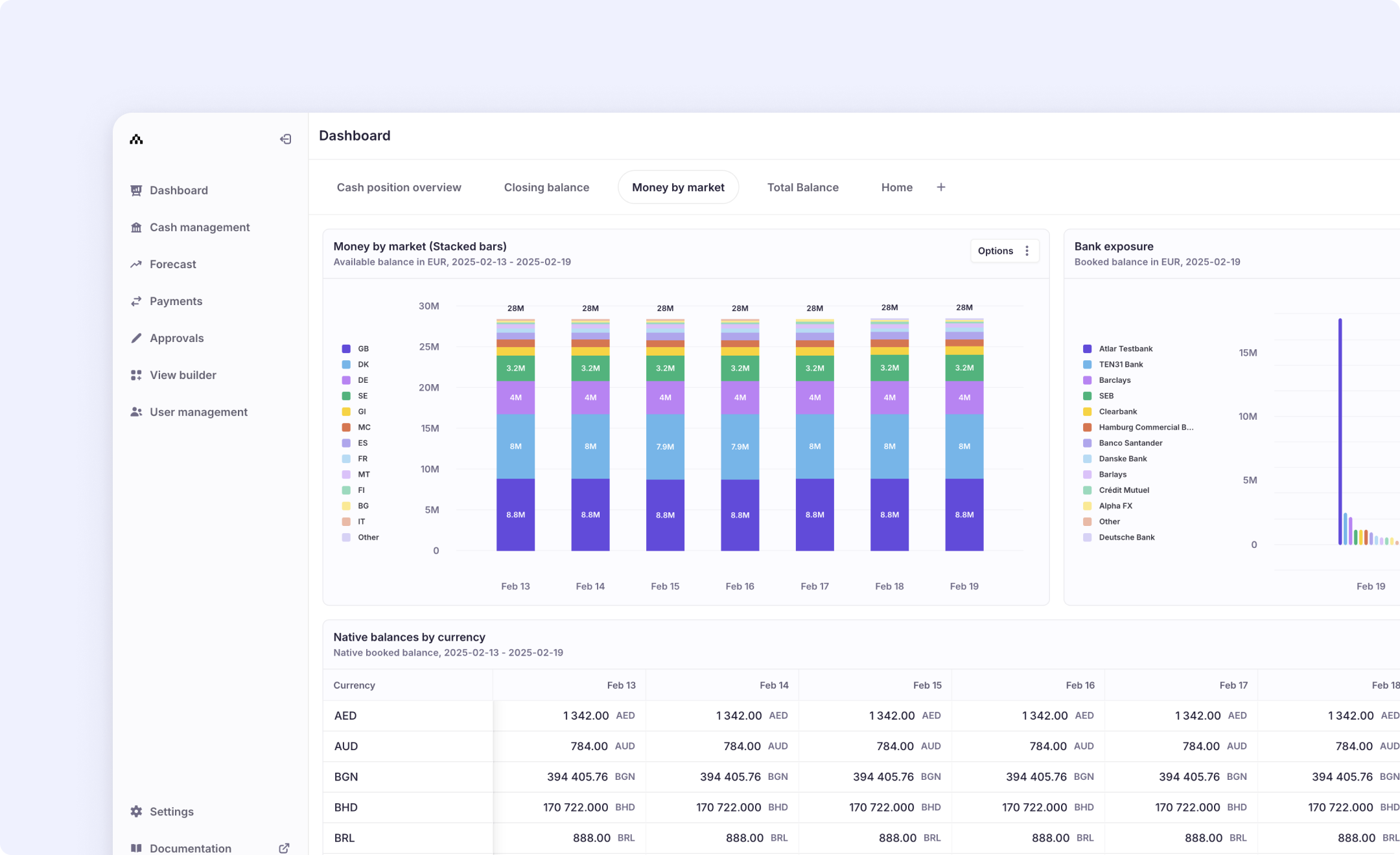 Atlar dashboard showing a customizable stacked bar chart of cash positions by market and a balances table