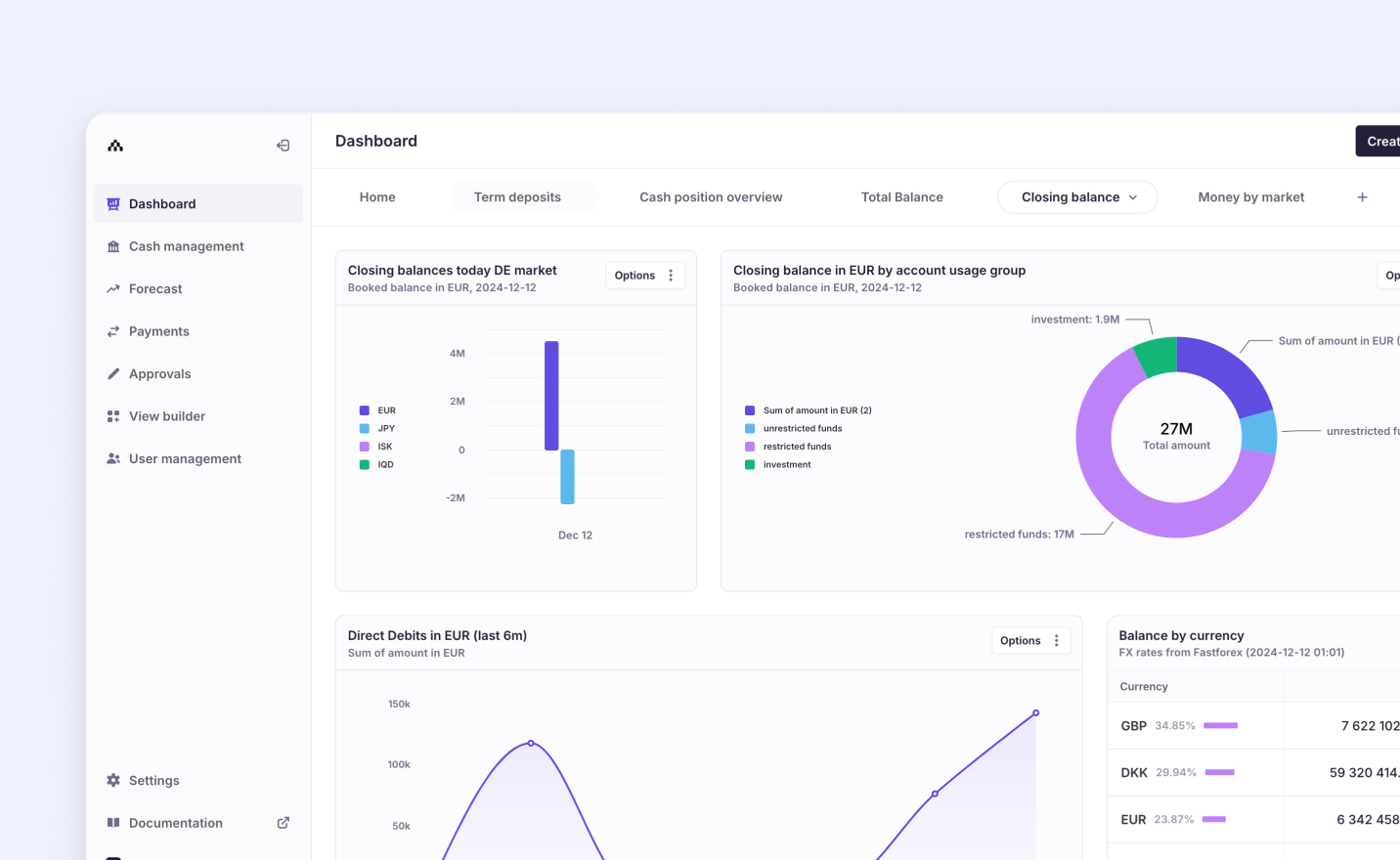 Atlar dashboard showing a customizable view with a closing balance donut chart, cash position chart, and balances by currency table