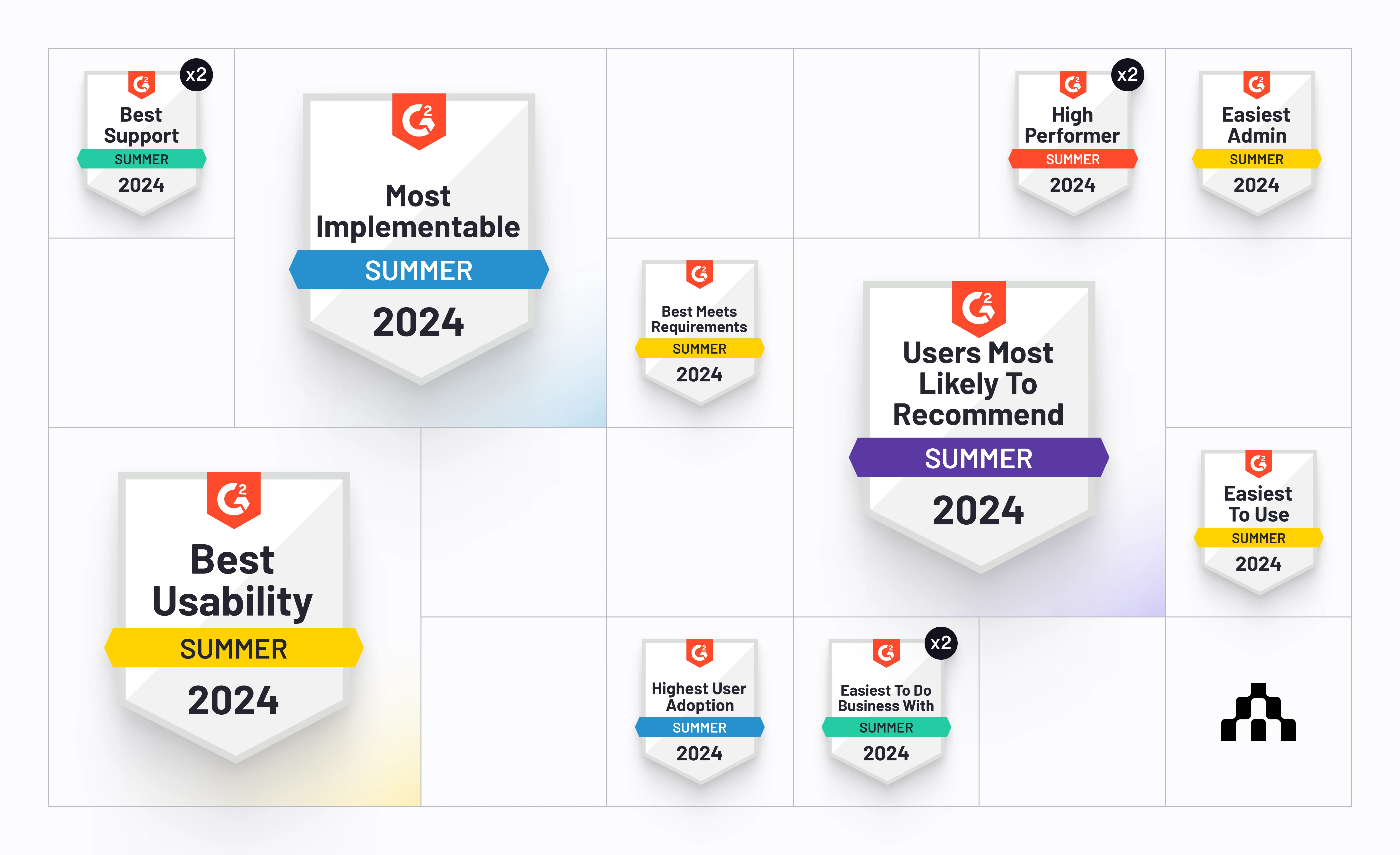G2 Summer 2024 awards graphic with eight badges including Most Implementable and Users Most Likely to Recommend