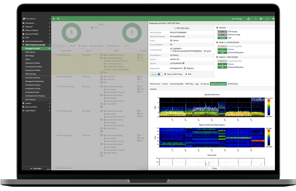 Beheerscherm van de FortiGate met de FortiAP access points