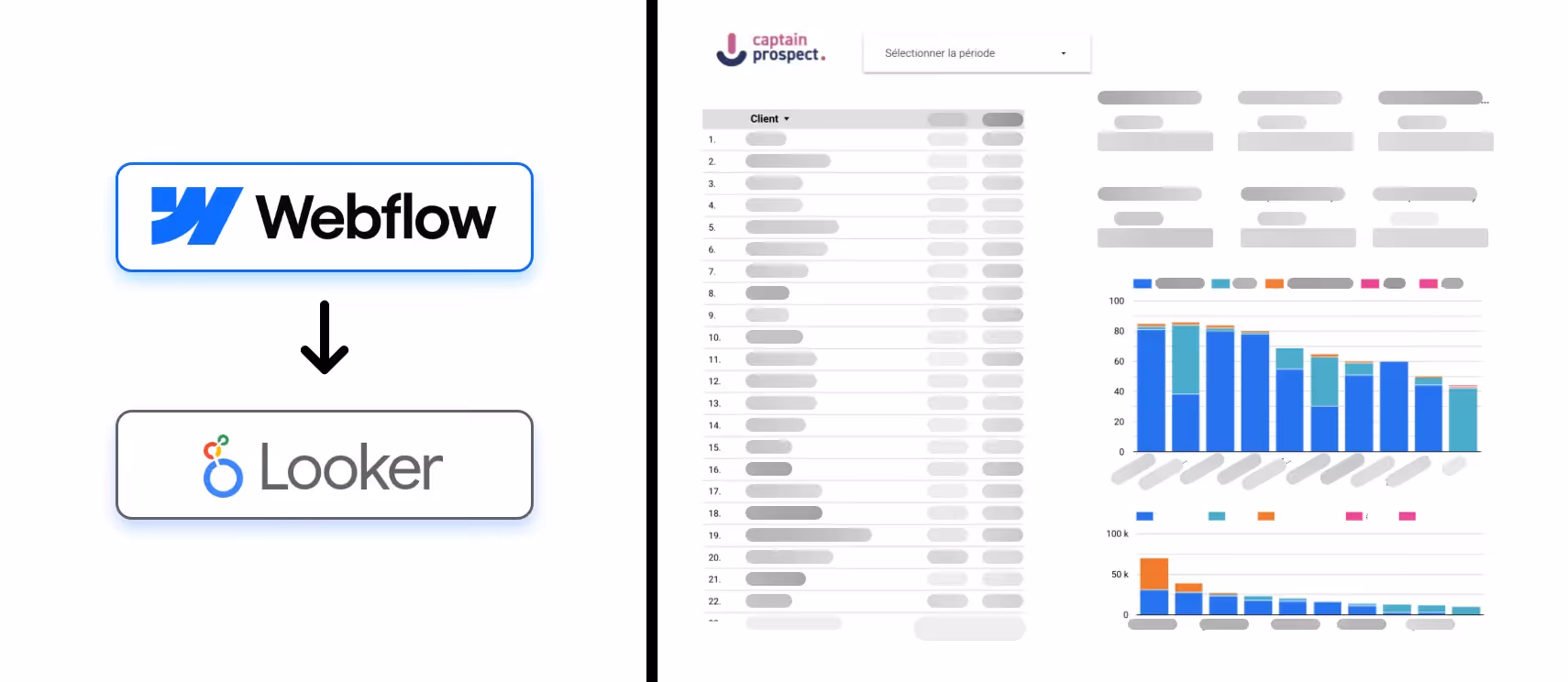 pilotage-activite-tableau-bord-automatise-captain-prospect