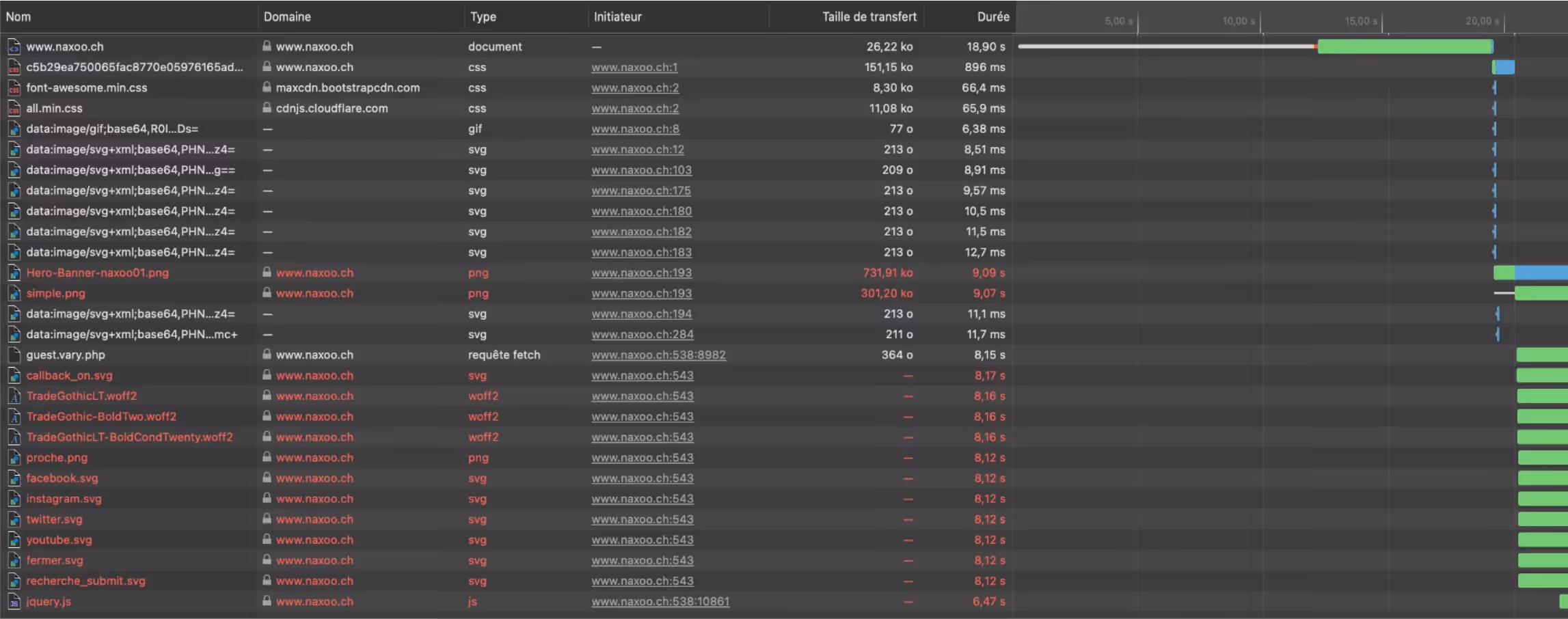 relevé-chargement-naxoo