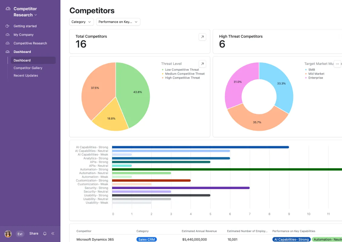 tableau-danalyse-airtable