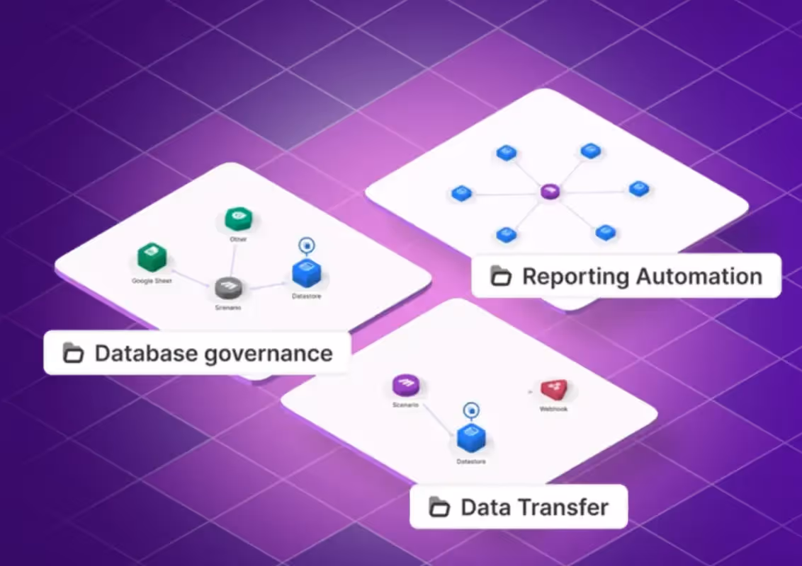 automatisation-processus-metier-make-com