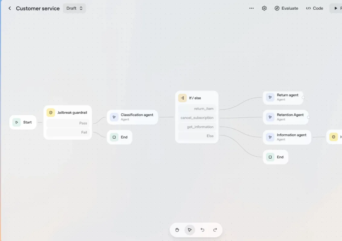 ecosysteme-multi-agent-ia-chat-gpt