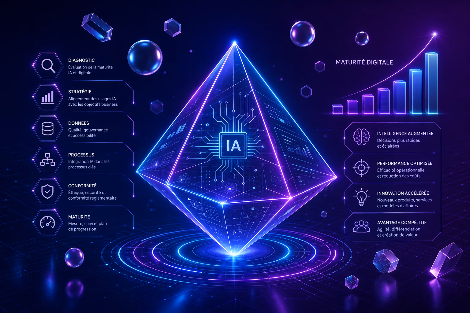 audit-strategique-integration-ia-maturite-digitale-entreprise