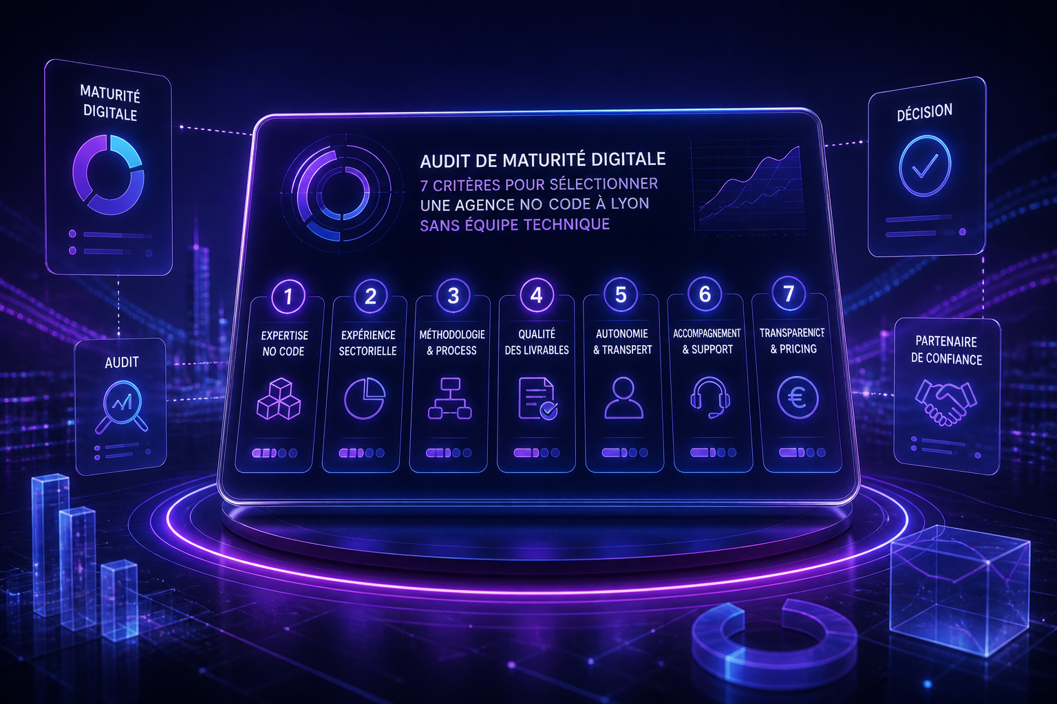 audit-maturite-digitale-agence-no-code-lyon-sans-equipe-technique
