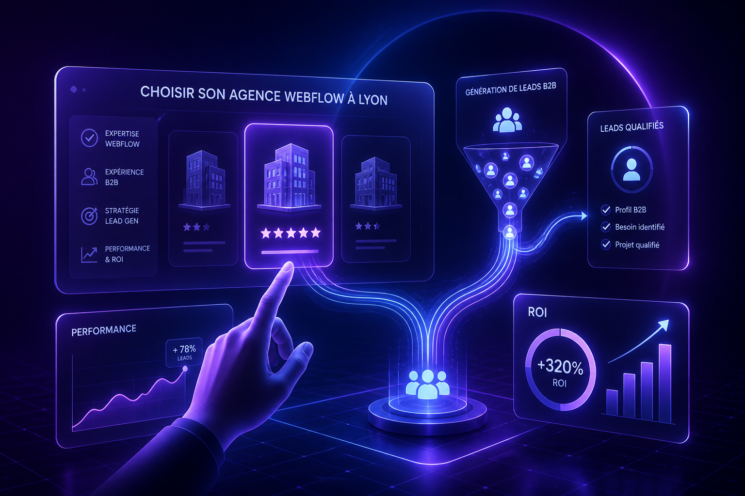 agence-webflow-lyon-generer-leads-b2b-roi