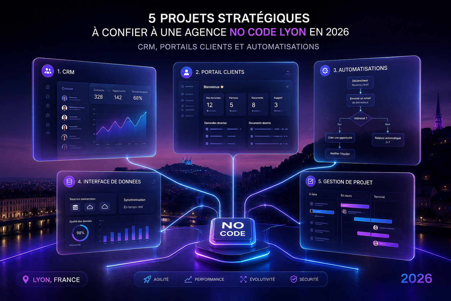 projets-strategiques-agence-no-code-lyon-2026