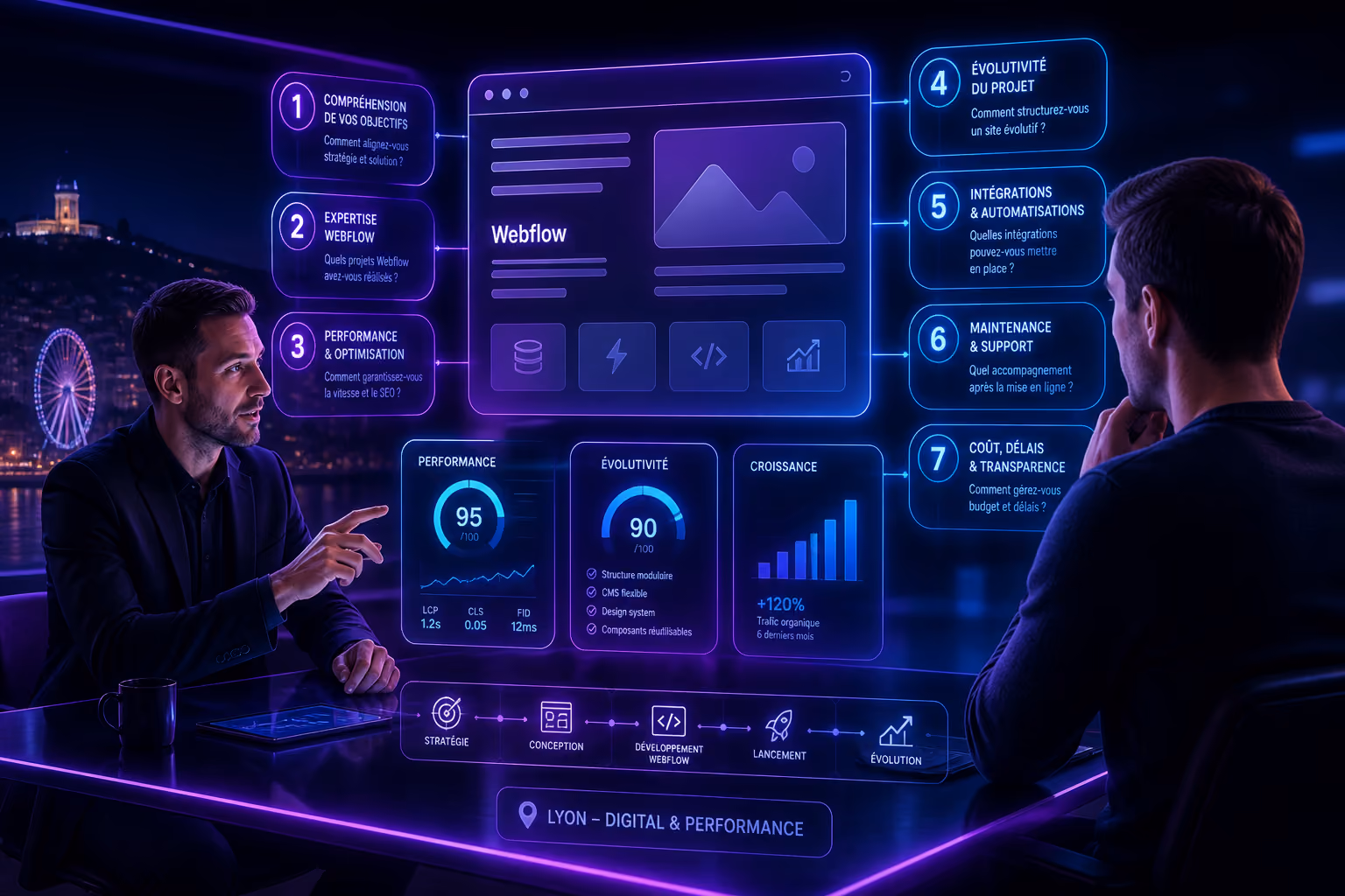questions-agence-webflow-lyon