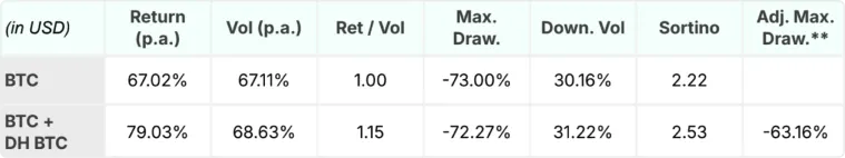 BTC in USD
