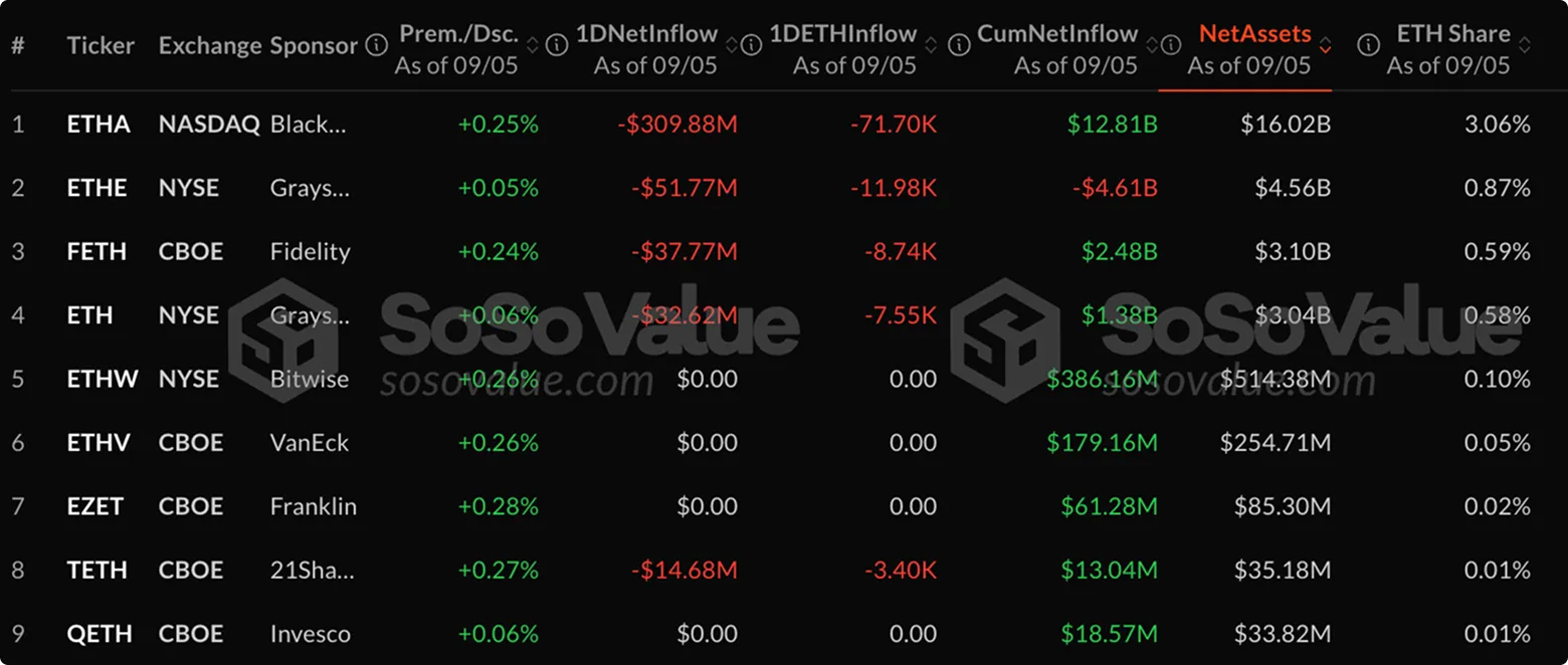 Market data EST