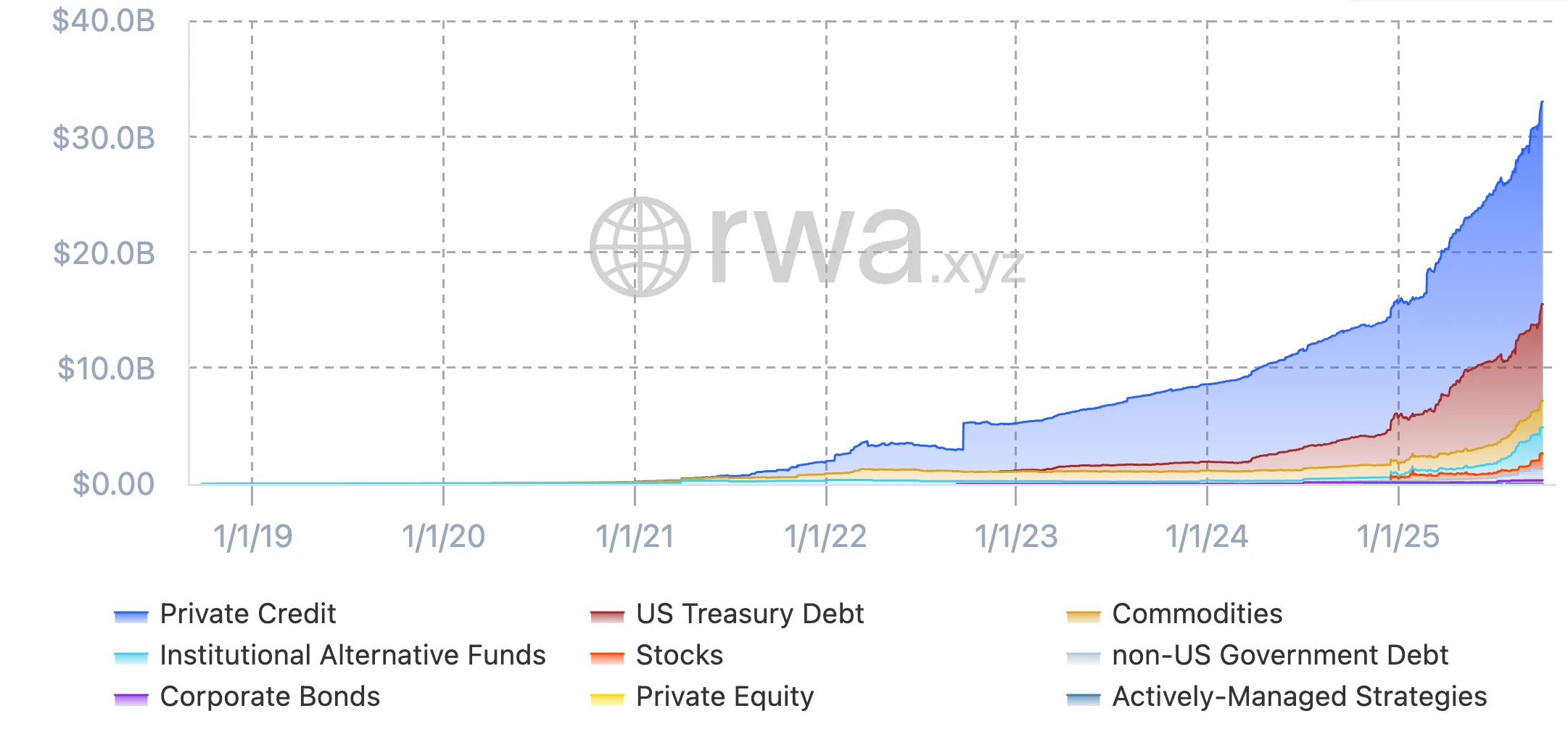 Total RWA value graph 1
